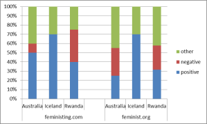 feminist chart